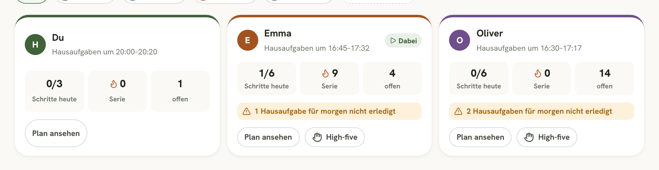 Der Familienüberblick mit einer Karte pro Person