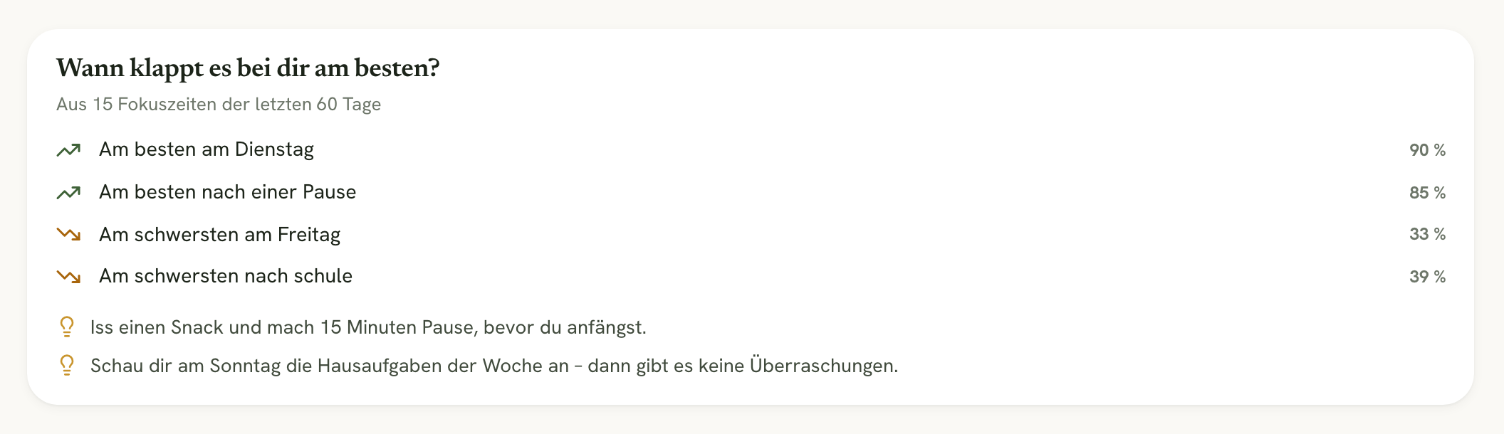 Die Karte Wann klappt es bei dir am besten? mit bestem und schwerstem Wochentag und Situation sowie zwei Tipps