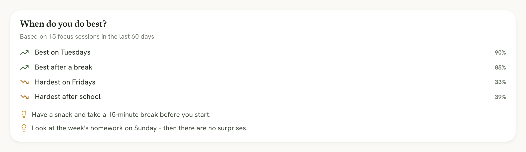 The card When do you do best? with the best and hardest weekday and situation and two tips