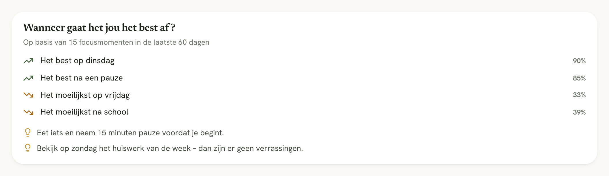 De kaart Wanneer gaat het jou het best af? met de beste en moeilijkste weekdag en situatie en twee tips