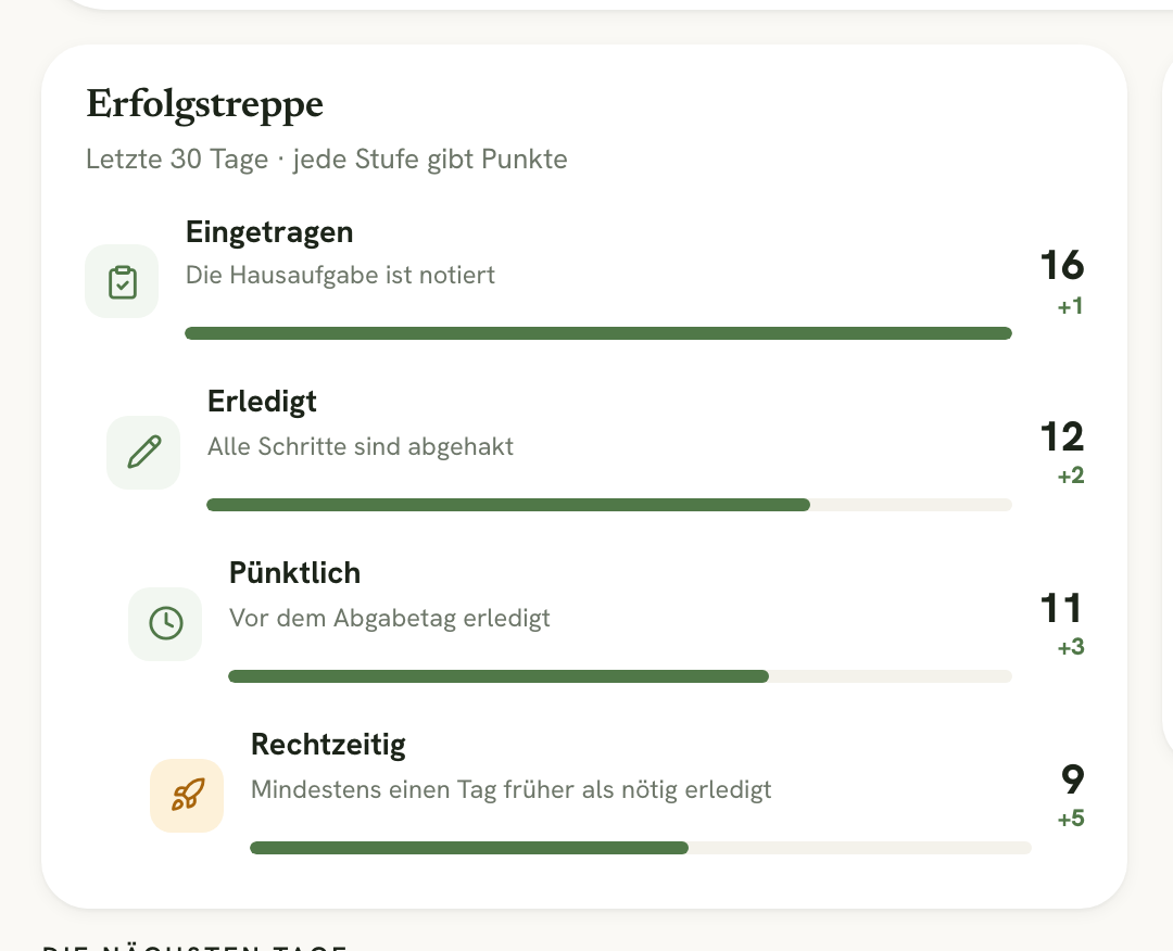 Die Erfolgstreppe mit Eingetragen, Erledigt, Pünktlich und Rechtzeitig