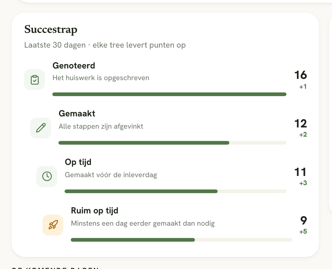 De succestrap met Genoteerd, Gemaakt, Op tijd en Ruim op tijd